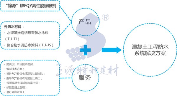 UJOIN-PC(缓凝型)聚羧酸系高性能减水剂-