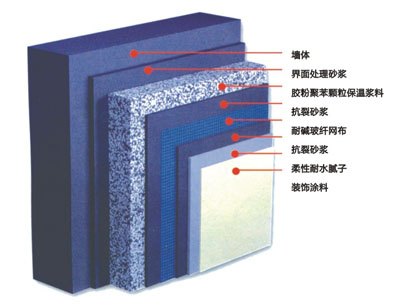 福建佰温特节能科技供应优质胶粉聚苯颗粒保温砂浆【