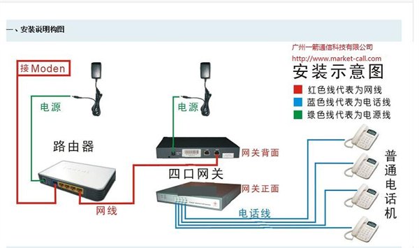 最便宜的网络电话公司