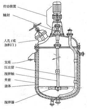 不锈钢反应釜