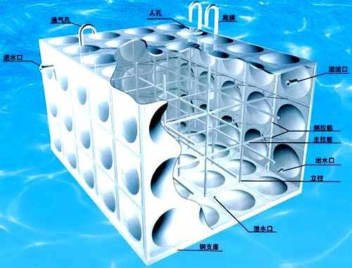 不锈钢组合式水箱/福建伟业成组合式水箱