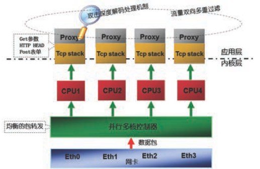 价格合理的防火墙苏州代理，供应江苏信誉好的安启华