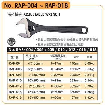 日本罗宾汉RUBICON工具