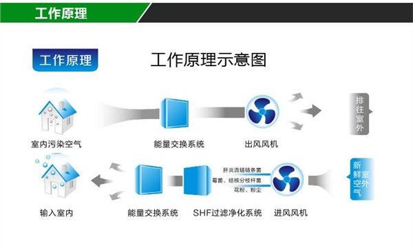 西安汇金供应可信赖的中央空调维修|西安中央加氟价