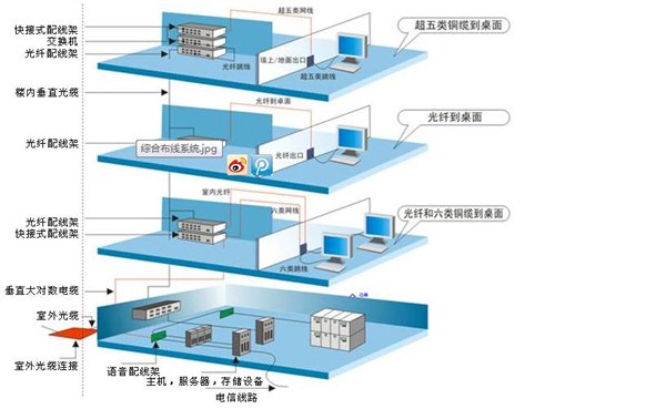 深圳弱电布线批发价格
