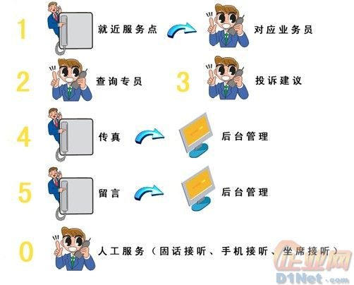 专业的客户管理软件，【推荐】赣州受欢迎的企业OA