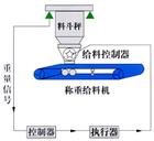 云南料斗电子秤厂家