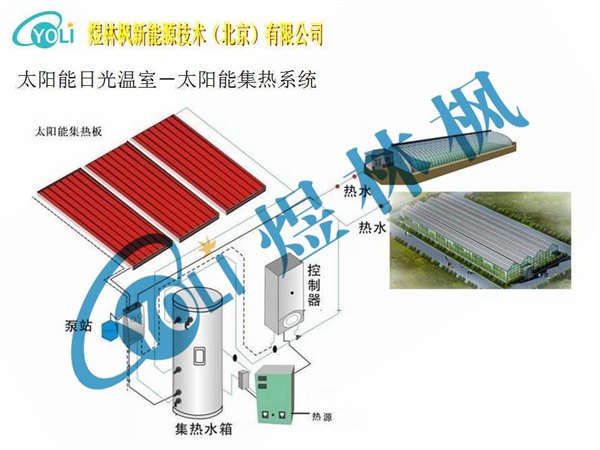 日光温室太阳能采暖系统