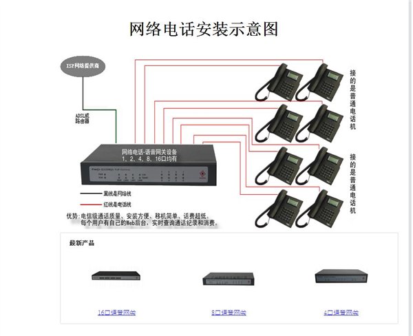 稳定的网络电话 稳定的网络电话办理