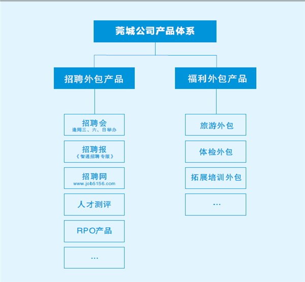 智通人才招聘渠道|想找最好的东莞智通招聘，首