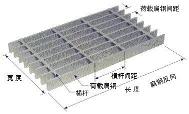 邯郸哪里有卖钢格栅的，钢格栅板理论重量，首选-安