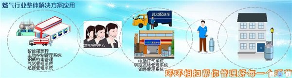 煤气店用微信订气的好处
