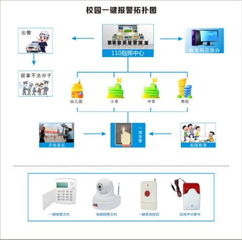 校园一键式报警一键报警平台