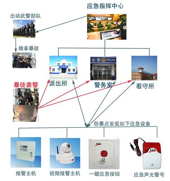 校园一键报警系统设计方案