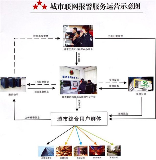 视频联动应急报警系统应急联网报警系统