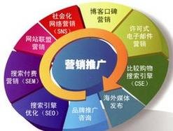 营销推广哪家好 江西宜春网络推广哪家好
