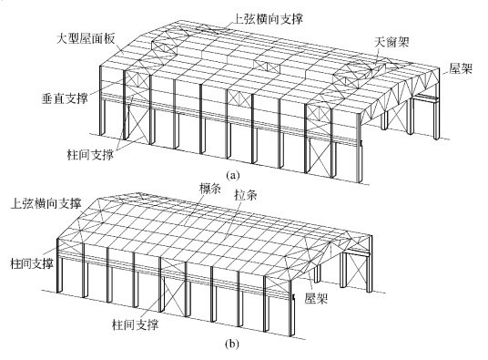 济南C型钢的发展需要走技术升级转型之路