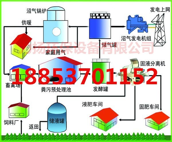 沼气工程|农村沼气工程|秸秆沼气工程