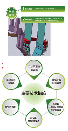 那曲地区 循环流化床锅炉低氮燃烧技术锅炉低氮燃烧
