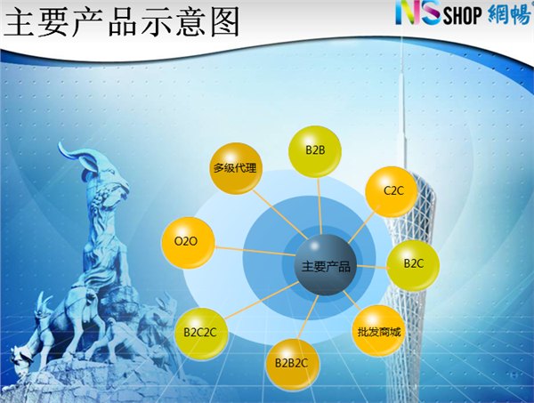 c2c多店版系统丨c2c多店版系统供应商