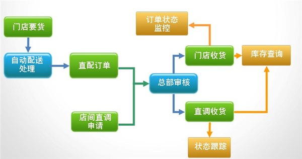 德阳广汉中江罗江服装软件，内衣店收银管理系统专卖
