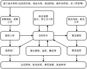 宜宾长宁屏山兴文超市软件，条码秤，条码扫描设备详
