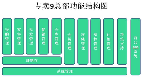 成都邛崃崇州都江堰化妆品收银管理软件系统3POS