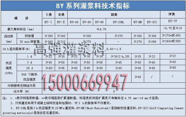 【供销】上海市口碑好的聚合物砂浆，虹口聚合物砂浆