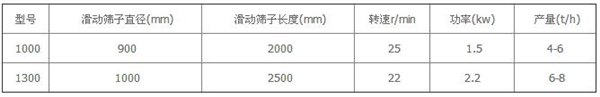 有机肥筛分机/滑动筛供应商