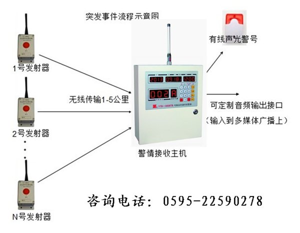 紧急一键式报警系统