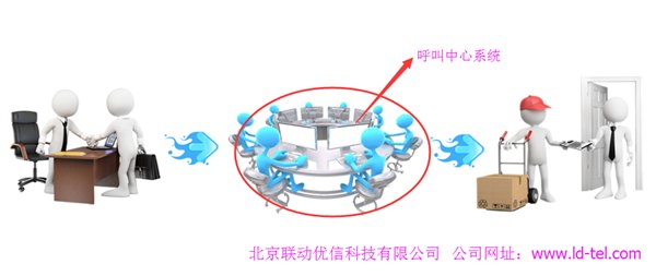 北京10086客服型呼叫中心系统提供商