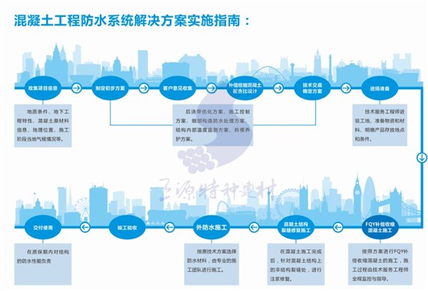 混凝土工程防水系统解决方案-武汉三源防水解决方案