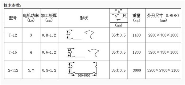 福建划算的TDF共板法兰机哪里有供应 TDF共板