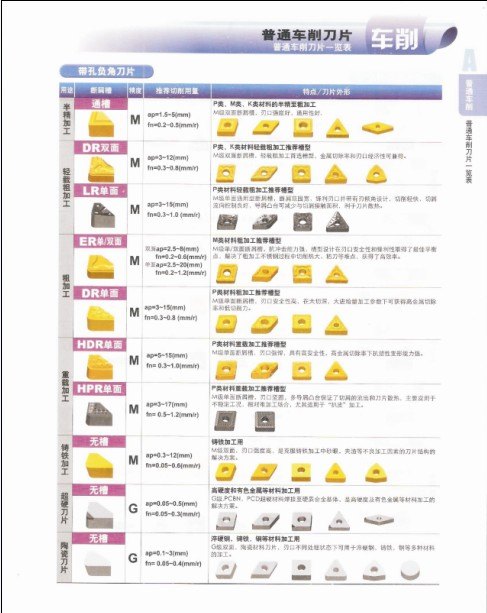最强的株洲钻石数控刀片 株洲数控刀片 数控刀片厂