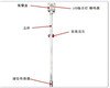 高液位监测报警器