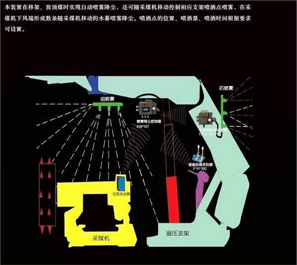 山东划算的ZP127大巷用自动喷雾降尘装置供应_