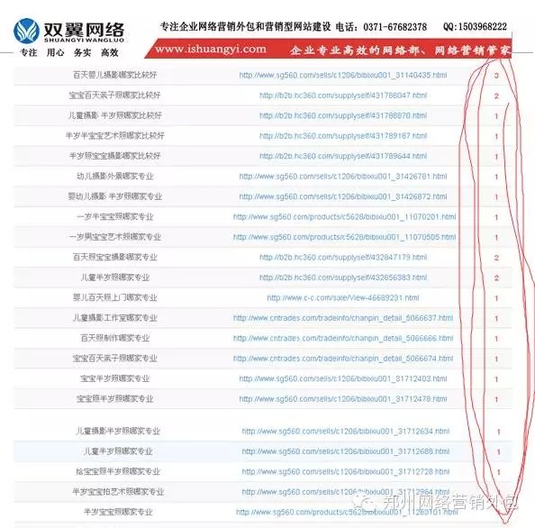 如何做软文营销——众科咨询提供可信赖的网络营销