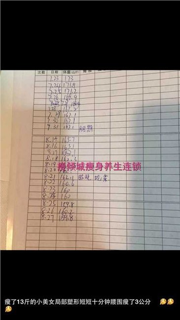 南方中药热敷减肥【有效中药减肥配方】热销的纤体瘦