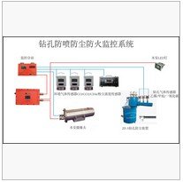 钻孔防喷防尘装置厂家直销 淮北价格合理的钻孔防喷