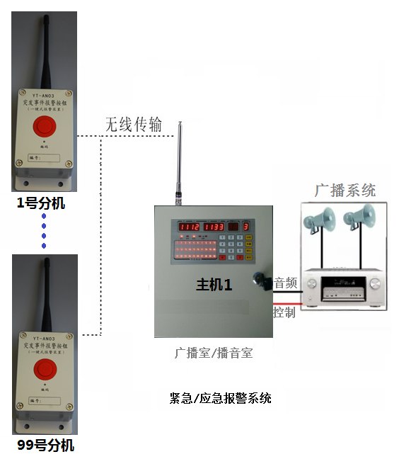 泉州远通电子一键式紧急报警系统YT-AN03 YT-658