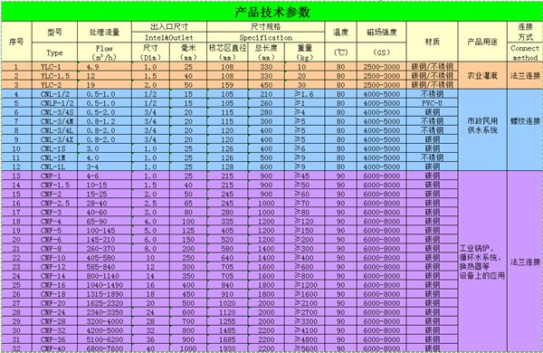 磁水处理器北京俊宇通科技有限公司供应防污防垢