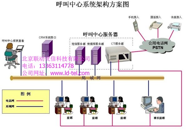 厂家直销北京外呼型呼叫中心系统