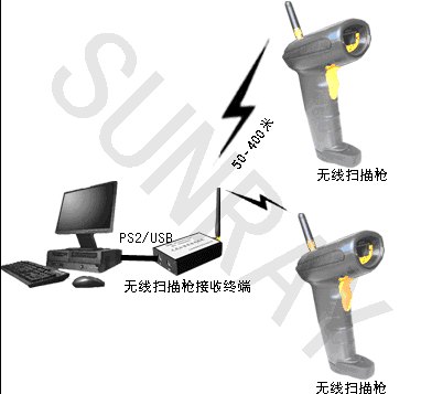 无线扫描方案