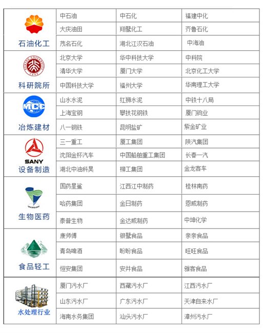 威海焦炉煤气流量计,精川流量计梦