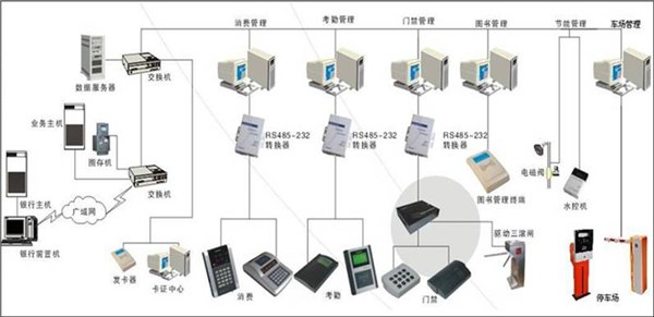吉林楼宇智能，质量好的沈阳门禁、楼宇一卡通系统{