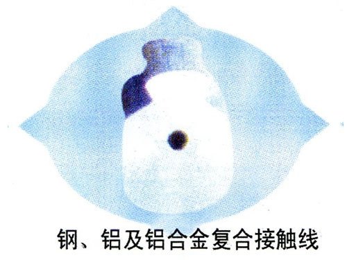 矿用配件外露式铜铝接触线，钢铝和铝合金复合接触线