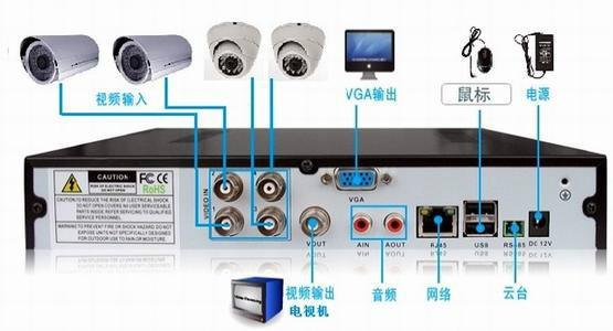 南沙店面监控安装报价