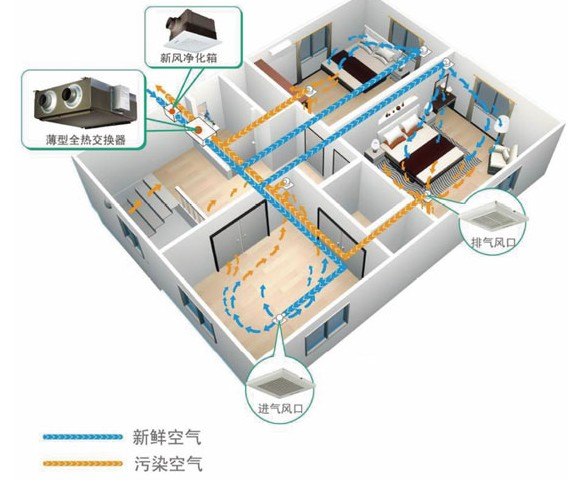 福州新风系统找哪家 新风系统十大排名