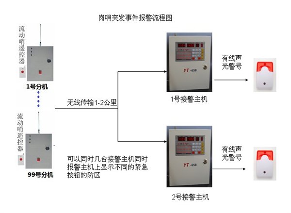 电力防盗报警系统