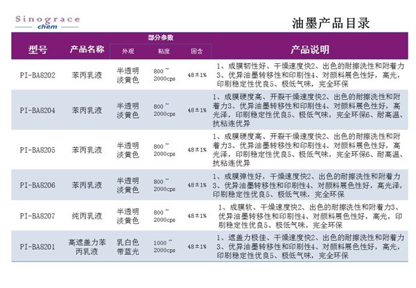 合肥油墨连接料价格【超低实惠】合肥油墨连接料销售